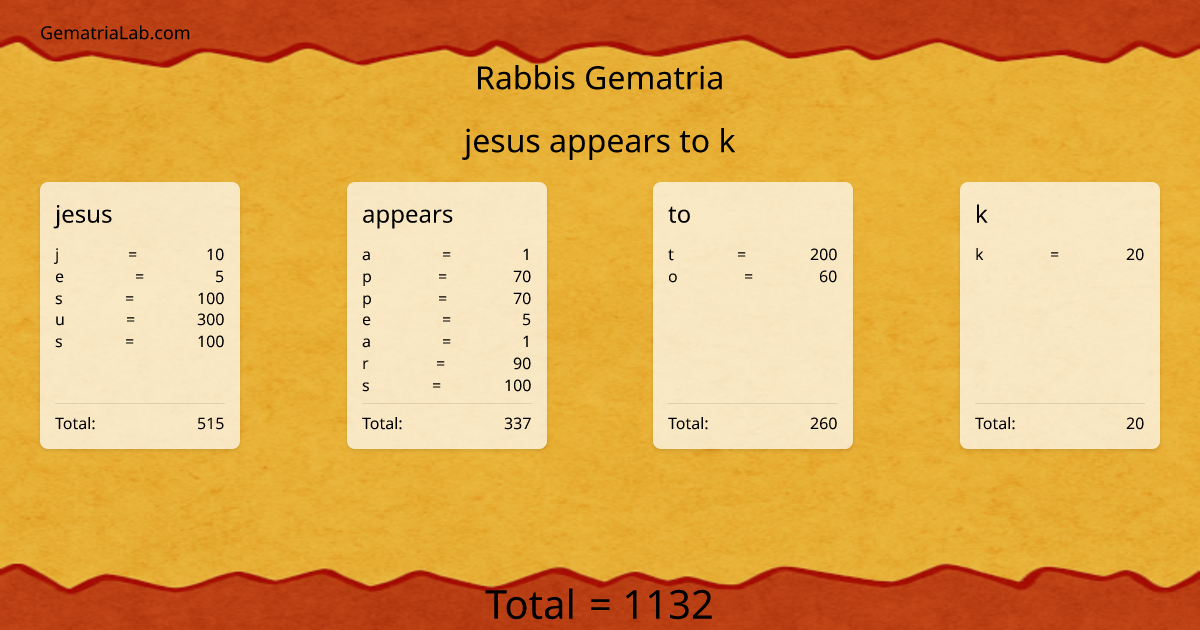 jesus appears to k in rabbis Gematria